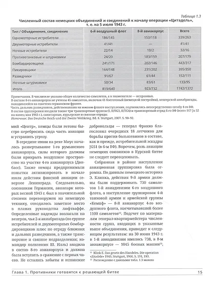 Авиация в летних сражениях 1943 г. - фото 3