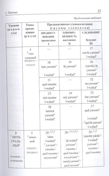 Более полувека в арабистике. Из опыта моей учебно-методической и научно-исследовательской работы - фото 5