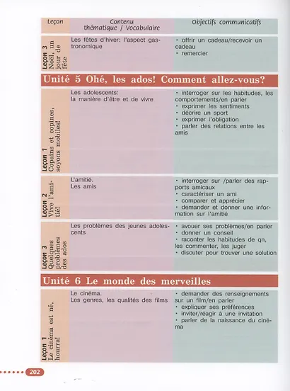 Французский язык. 6 класс. Учебник - фото 6