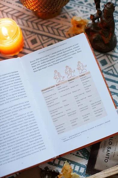 Индийская «Книга мертвых». Исследование мрачного ада, лучезарного рая и путей в страны богов и умерших - фото 8