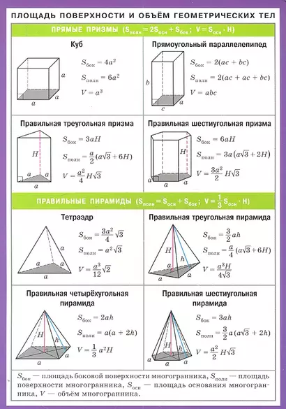 Площадь поверхности и объем геометрических тел - фото 1