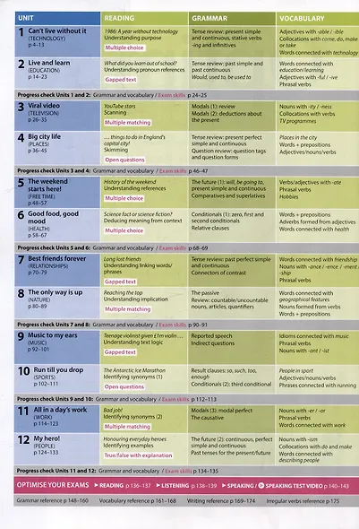 Optimise B1+. Students Book Pack+Students Resource Centre+Online Code - фото 2