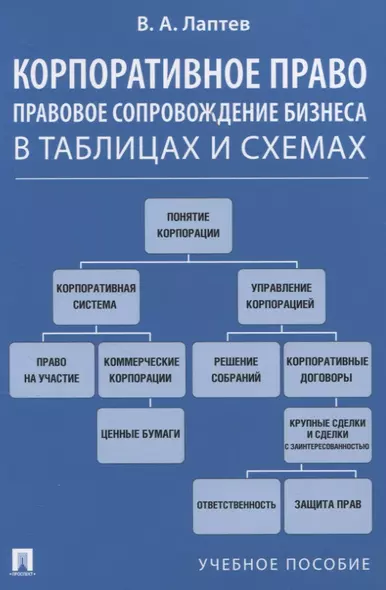 Корпоративное право. Правовое сопровождение бизнеса в таблицах и схемах. Учебное пособие - фото 1