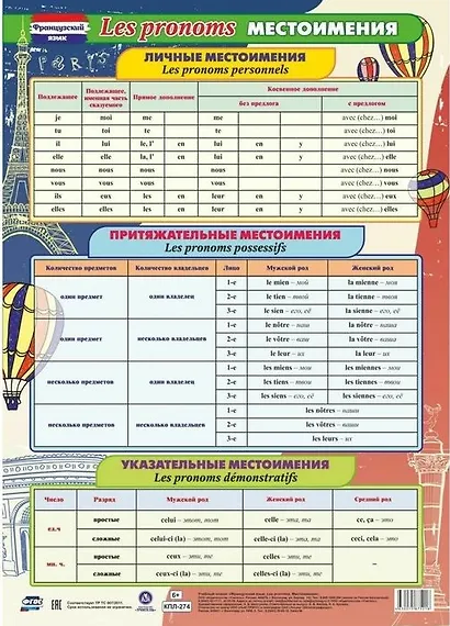 Учебный плакат. Французский язык. Местоимения. (Формат А2) - фото 1