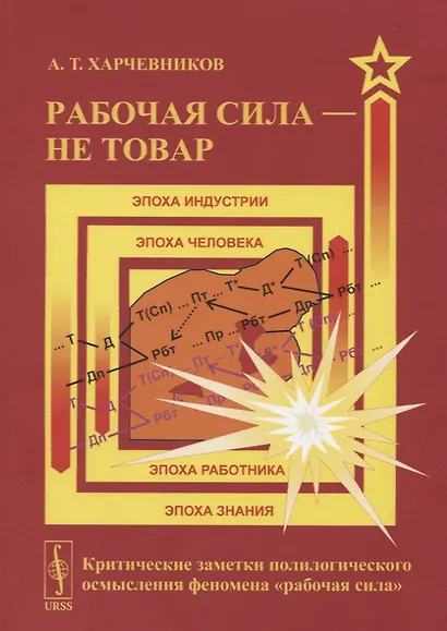 Рабочая сила - не товар: Критические заметки полилогического осмысления феномена «рабочая сила» - фото 1