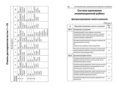 ОГЭ-2024. Русский язык. Сочинение-рассуждение и изложение - фото 11