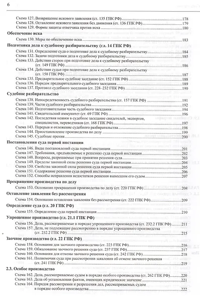 Гражданский процессуальный кодекс Российской Федерации в схемах с комментариями - фото 7