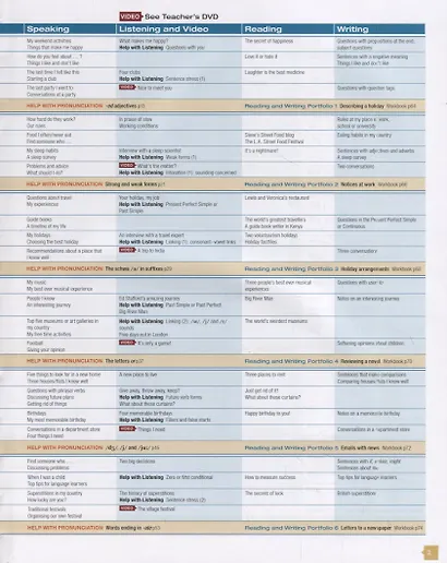 Face2face Intermediate Students Book with DVD-ROM / 2nd Edition - фото 3