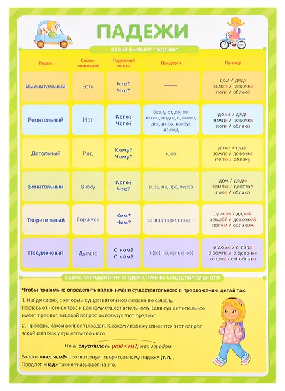 Обучающие плакаты. Учусь на отлично: набор плакатов - фото 3