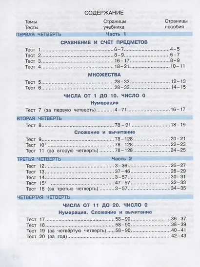 Бука. Математика. Тесты. 1 класс /Перспектива - фото 2