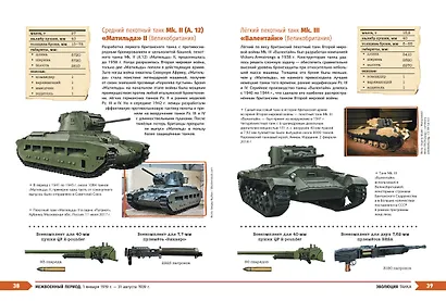 Военная техника. Всё об оружии, бронетехнике и самолетах - фото 6