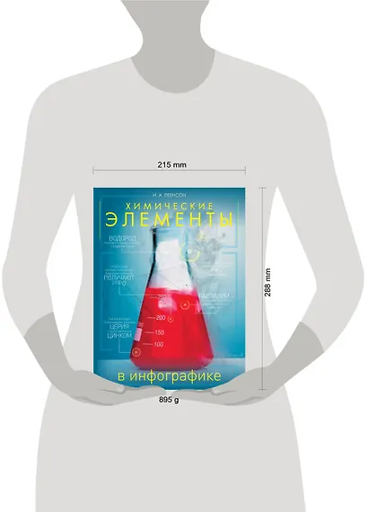 Химические элементы в инфографике - фото 3