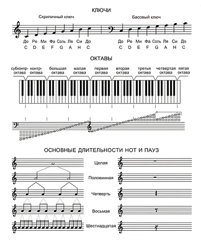 Тетрадь для нот Listoff, "Джаз-бенд", А5, 16 листов - фото 4