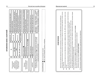 Русский язык: наглядно и доступно - фото 10