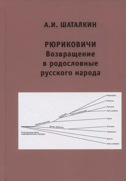 Рюриковичи. Возвращение в родословные русского народа - фото 1