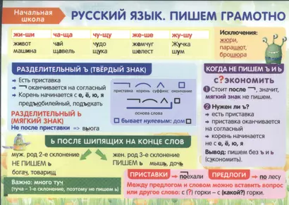 Начальная школа Русский язык Пишем грамотно Справочные материалы (2-е изд.) (лист) (ламин.) - фото 1