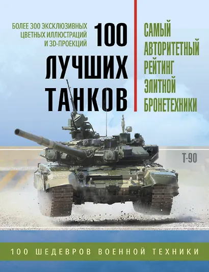 100 лучших танков. Рейтинг элитной бронетехники - фото 1