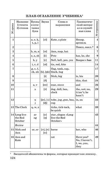 English. Английский язык для 3 класса начальной школы - фото 2