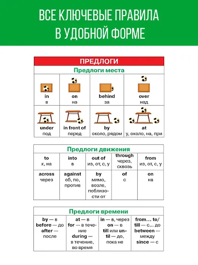 Английский язык. 2-4 классы - фото 4