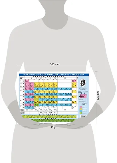 Периодическая система химических элементов Д.И.Менделеева. Растворимость кислот, оснований и солей в воде - фото 3