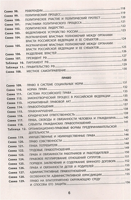 Русский язык в схемах терминах таблицах феникс