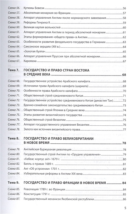 Пашенцев история государства и права зарубежных стран в схемах