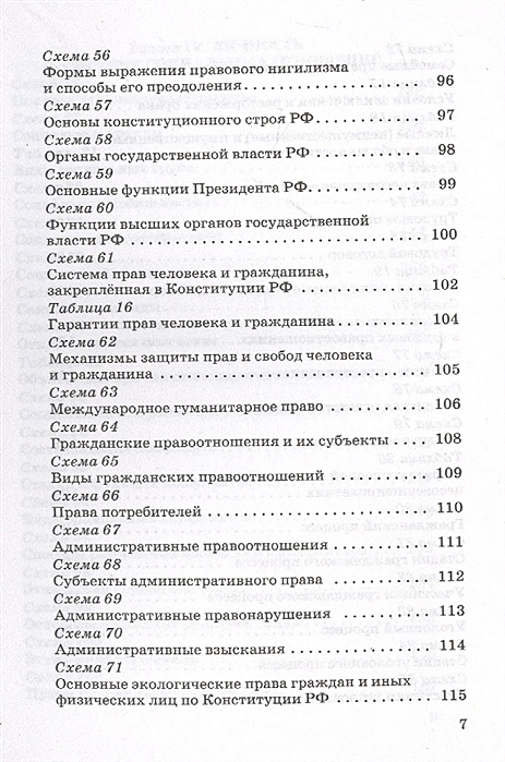 Обществознание краткий справочник в таблицах и схемах