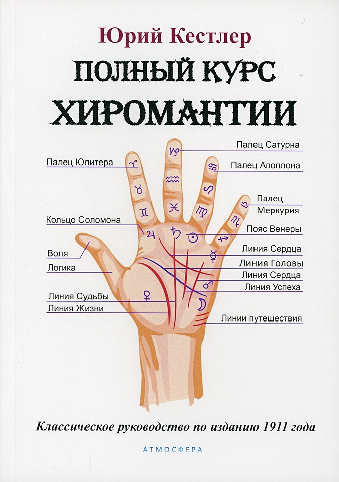 Читать онлайн Хиромантия от А до Я. Все секреты чтения по руке бесплатно