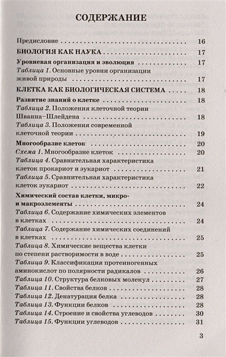 Маталин биология в таблицах и схемах огэ