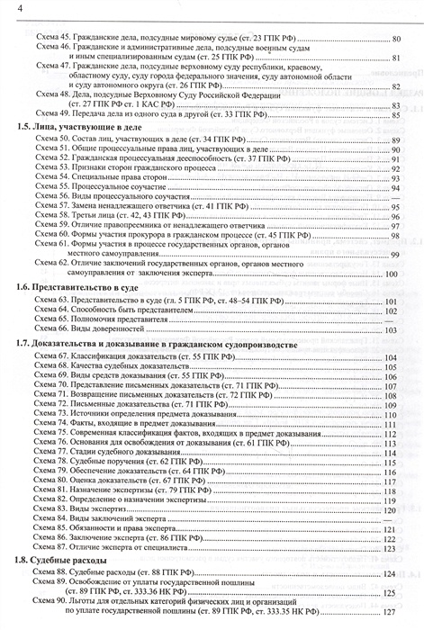 Гражданский процессуальный кодекс в схемах и таблицах