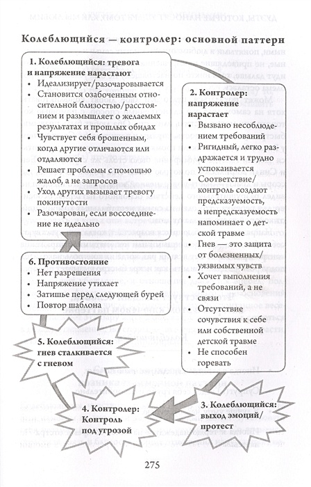 Руководство по любовным отношениям и общей