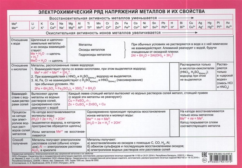 Металл находится в электрохимическом ряду напряжений