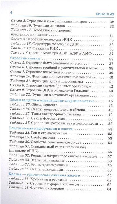 Биология весь школьный курс в таблицах и схемах
