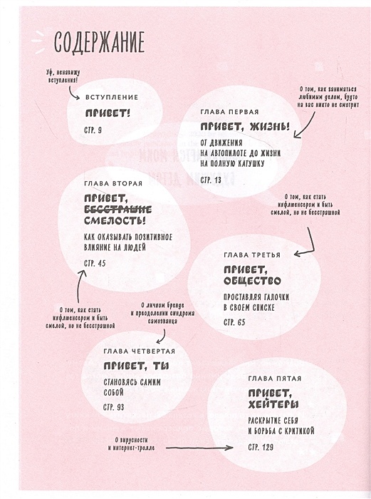 Michelle poler hello fears 100. Преодоление барьеров в общении. Привет страхи. Привет страхи. Michelle poler hello fears 100.