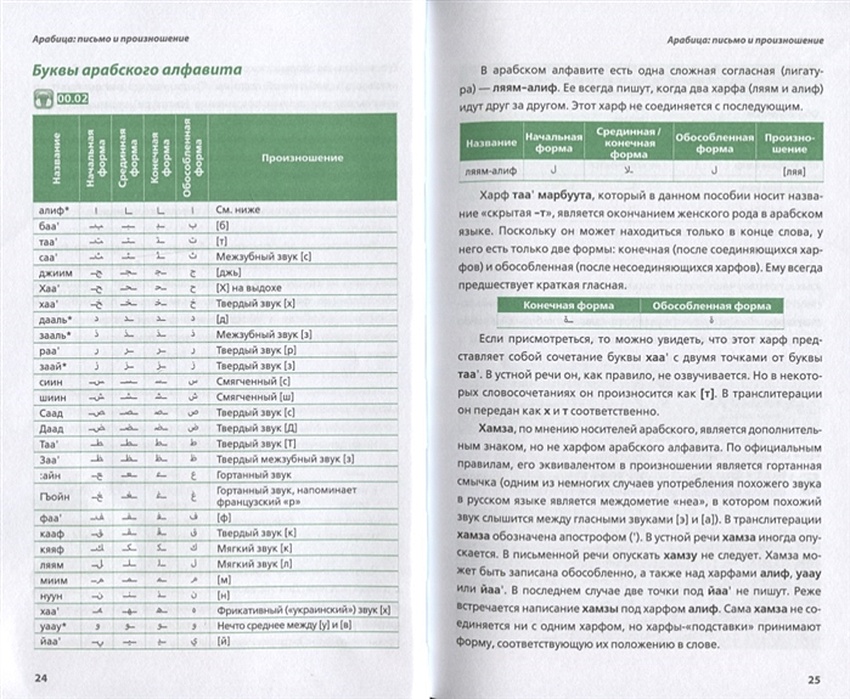 Полный курс арабского языка. Самоучитель арабского языка. Арабский язык для начинающих самоучитель. Книга арабского языка для начинающих.