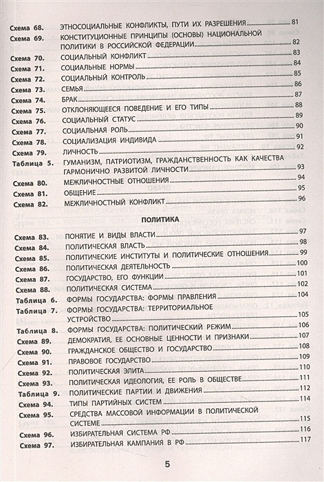 Обществознание весь курс школьной программы в схемах и таблицах