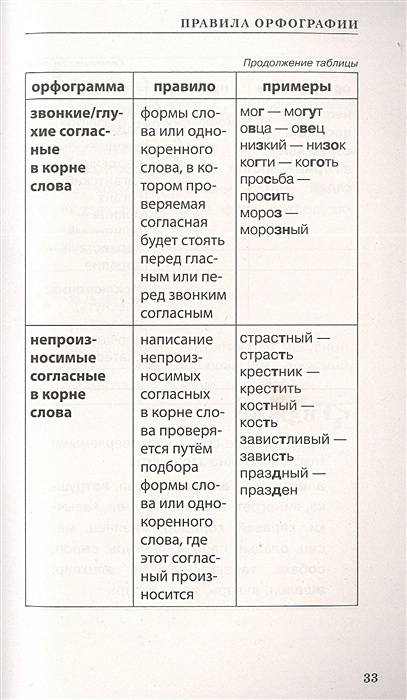 Все правила русского языка в схемах и таблицах издательство аст