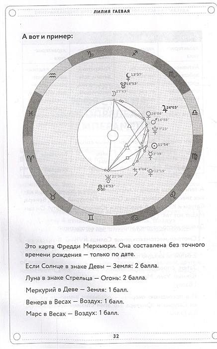 Лилия гаева адекватная астрология. Адекватная астрология Лилия Гаевая книга. Адекватная астрология Лилия Гаевая содержание.