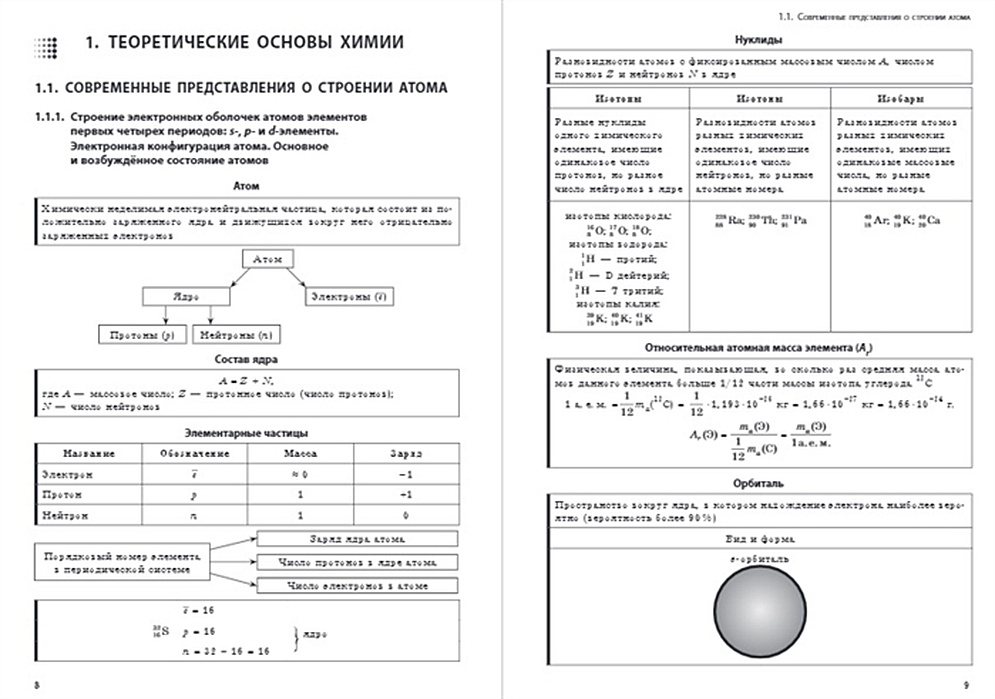 Химия в таблицах и схемах егэ варавва