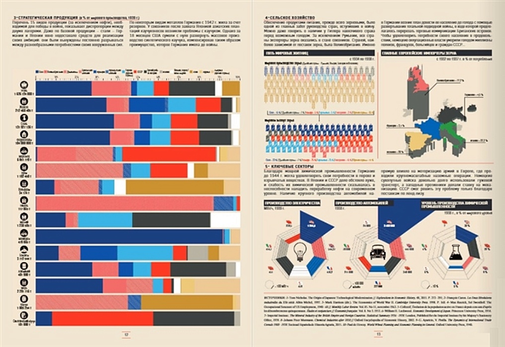 Инякина И.В. гимназия 6 Вторая мировая война (1939-1945)