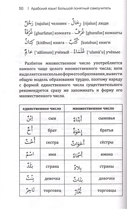 Учебник арабский язык с нуля самоучитель для начинающих. Правила арабского языка. Арабский язык с нуля самоучитель для начинающих. Учебник арабского языка для начинающих. Уроки арабского языка.