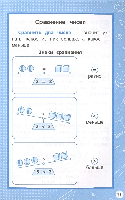Математика весь курс в схемах и таблицах