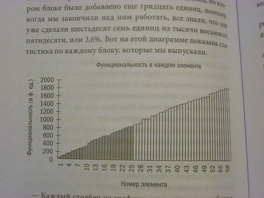 Роман об управлении проектами аудиокнига