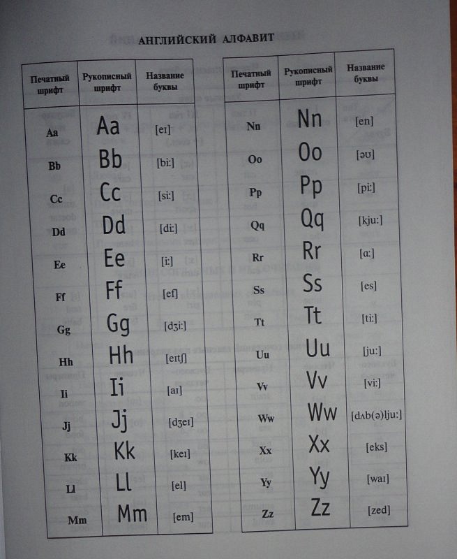 Английский прописной алфавит картинки