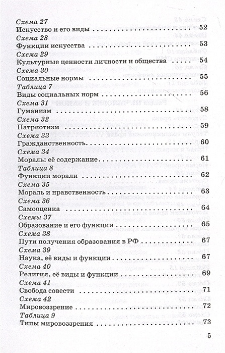 Обществознание краткий справочник в таблицах и схемах