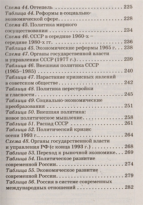 Маркин с а огэ 2019 история россии новый полный справочник в таблицах и схемах