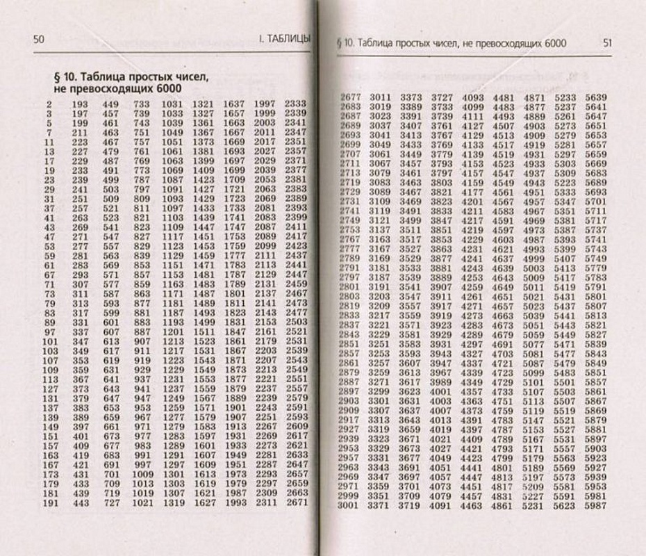 Приложение 1949 Берман Г.Н. - Число и наука о нем