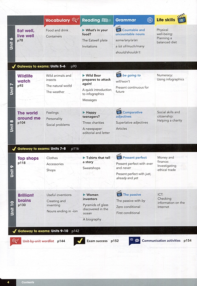 Gateway a2 students book pdf. Gateway a2 students book pdf