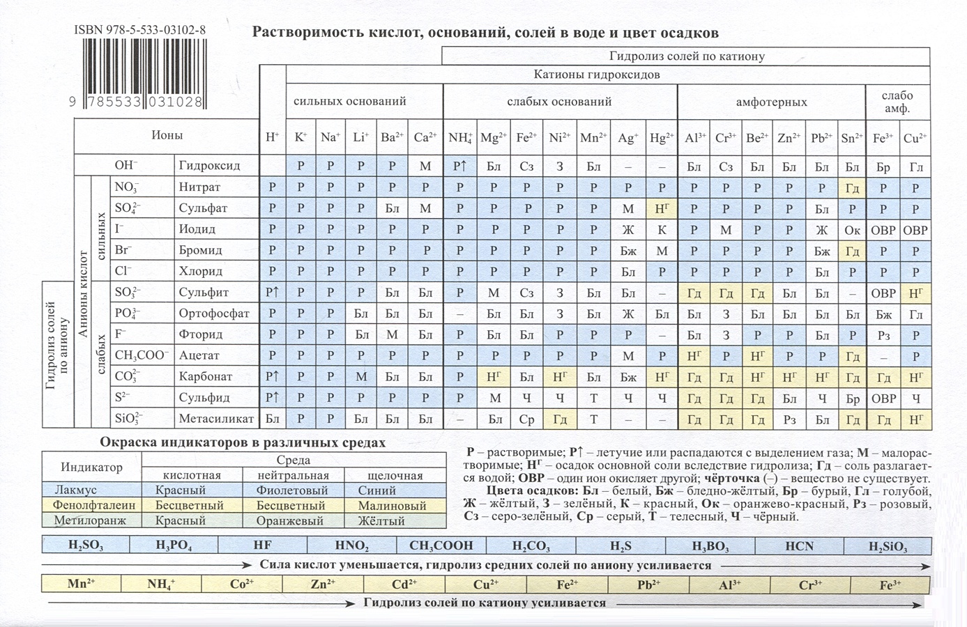 Химия каждому обучающемуся на стол