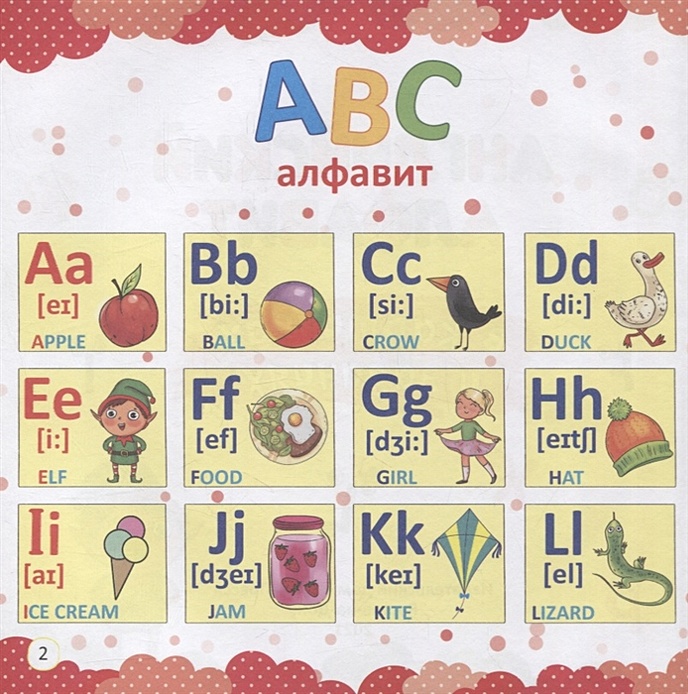 Алфавит картинки английский без картинок. Алиса английские буквы. Английский алфавит я не знаю. Азбука английского до 1995. Не может запомнить английский алфавит